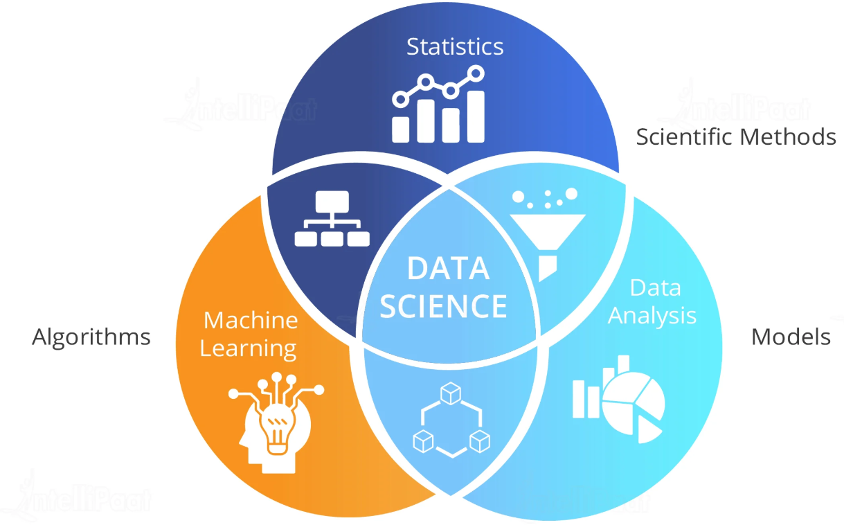 Data Science Visualization