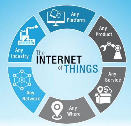 IOT Solutions